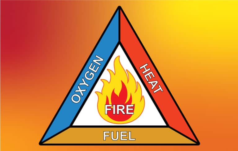 safety-the-fire-triangle-the-andersons